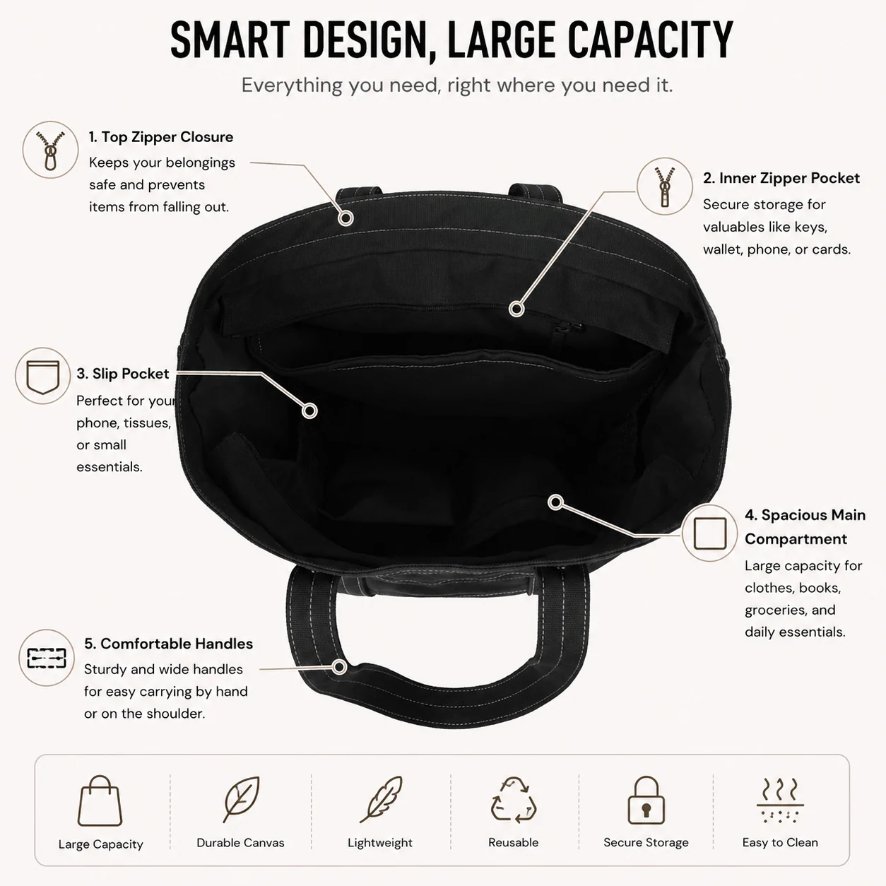 Custom New Canvas Shopping Handbag Large Travel Tote for private label bag manufacturing